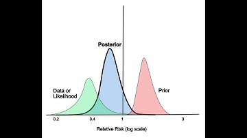 Bayesian Data Analysis with JASP (EAM) -  S2.3 - Bayesian Inference