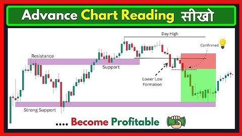 Master Advanced Chart Reading | Learn Pro-Level Price Action and Psychology