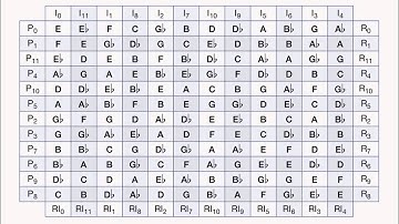 Dean Zaprianov - Dodecaphony