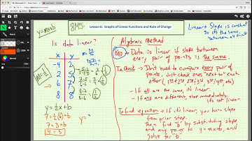 8M5 L6 - Graphs of Linear Functions and Rate of Change