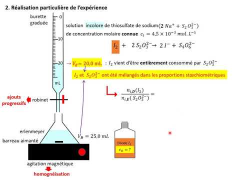 Vidéo: Différence Entre Le Titrage Acide-base Et Le Titrage Redox