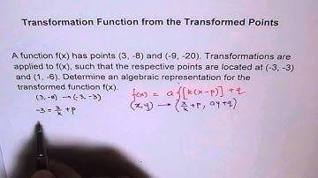 Transformed Function From Image Points