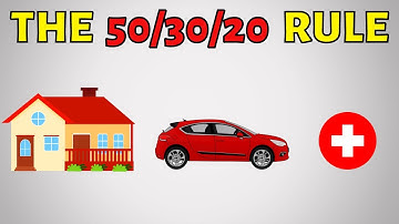 The 50/30/20 Budget Rule Explained