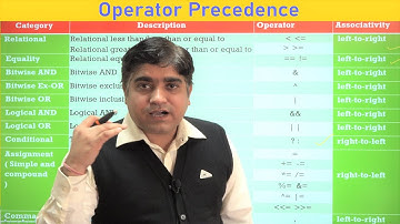 Operator Precedence  | C Programming (ME210)| Prashant Joshi | GPC Barmer