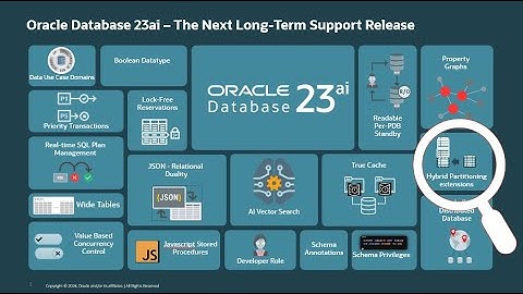 New Features in Hybrid Partitioning