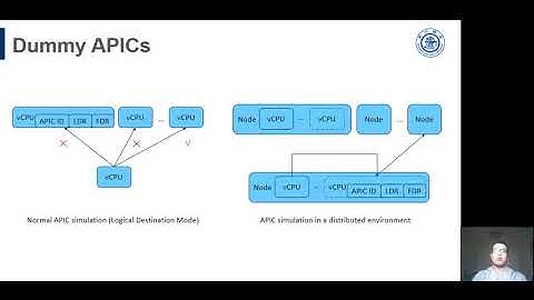 GiantVM: A Type-II Hypervisor Implementing Many-to-one Virtualization