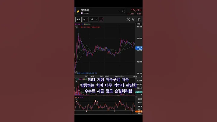매매일지 23.06.21 실리콘투 TS트릴리온 티라유텍 석경에이티 #심코인 #단타 #rsi