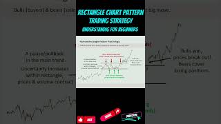 Rectangle Chart Pattern Trading Strategy Understanding for Beginners #rectangle #chartpattern Wealth