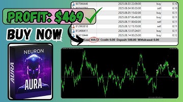 Aura Neuron EA Review | MT4 Automated Trading Strategy (EURUSD & Gold, H1)