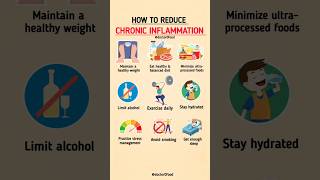 How to Reduce Chronic Inflammation Naturally | Best Lifestyle Tips #healthyeating #healthylifestyle