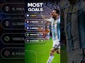 World Cup Messi⚽️⚽️⚽️⚽️⚽️⚽️