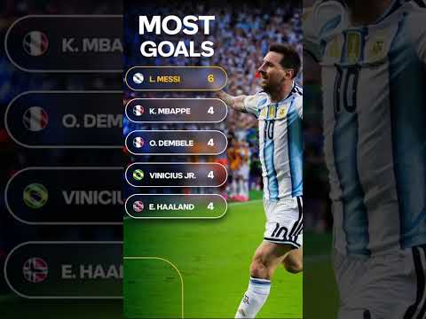 World Cup Messi⚽️⚽️⚽️⚽️⚽️⚽️