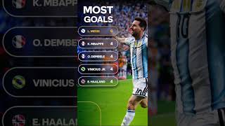Pasaulio čempionatas Messi