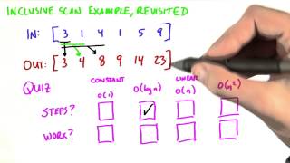 Inclusive Scan Revisited - Intro to Parallel Programming