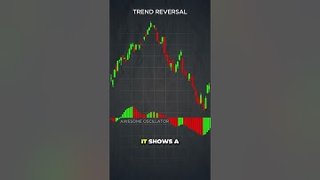 Stop Missing Trades! The AWESOME Oscillator Explained (For Beginners) PART 2