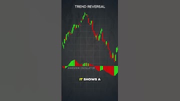 Stop Missing Trades! The AWESOME Oscillator Explained (For Beginners) PART 2