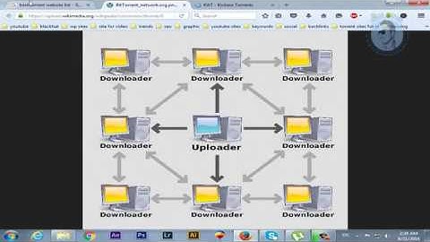 What is Utorrent  How To Use Utorrent Urdu Hindi Tutorial