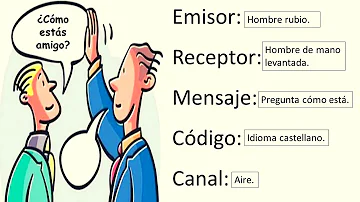 ¿Cuáles son las 8 partes de la comunicación?