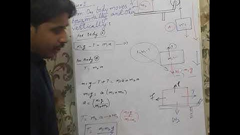 XI Physics Chap3 Motion" Case2  When 1 body moves vertically & other horizontally Ghulam Abbas Katto