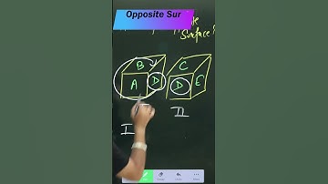 Dice Short tricks | How to find an opposite surface | Reasoning by Deepanshu Sir #Shorts