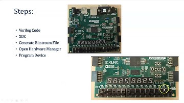 Step-by-Step Guide: Implementing a 4:1 Multiplexer in FPGA Using Xilinx Vivado