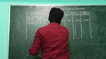 2nd B.com Underwriting of Shares (2015 QP. 6 Marks Problem)