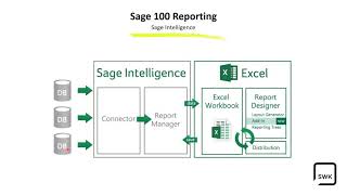 Sage 100 Reporting - What are your options?