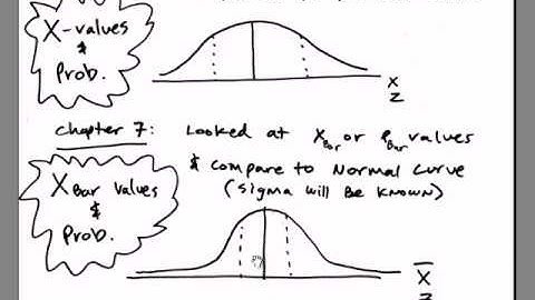 Excel 2010 Statistics 65: Sample Mean Xbar and Probability, Not X values
