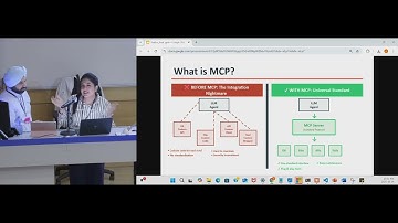 02 - Building A Zero Trust MCP Server Gateway Policy, Isolation, And Observability For AI Tooling
