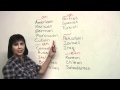 Pronunciation of Nationalities Quiz
