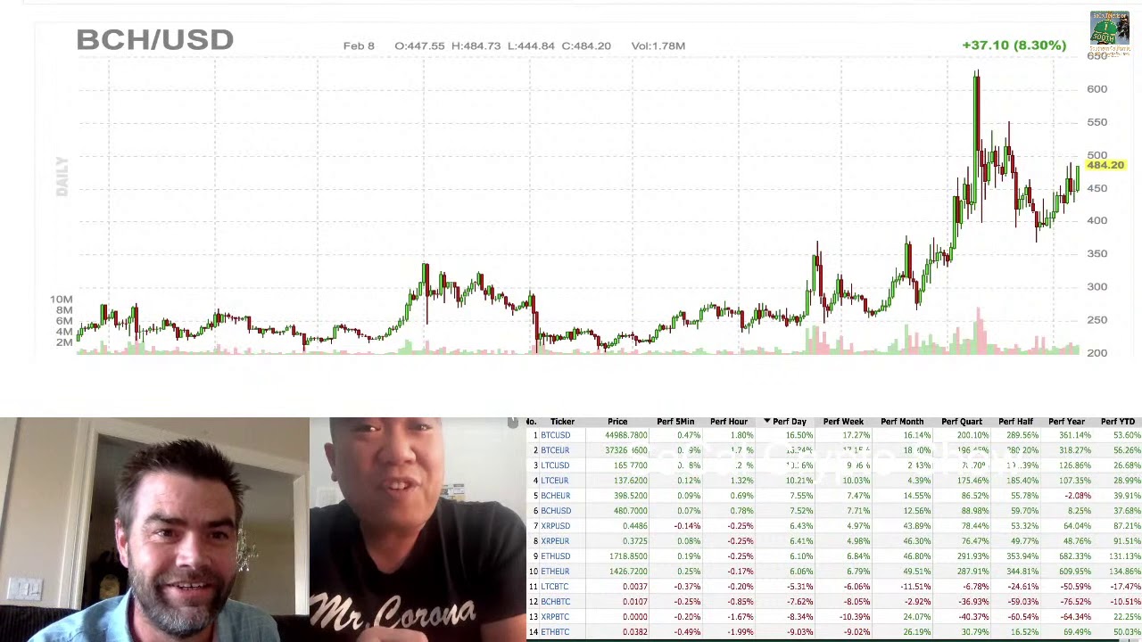 Copy of SoCalTelevision.com - SoCal Crypto Show