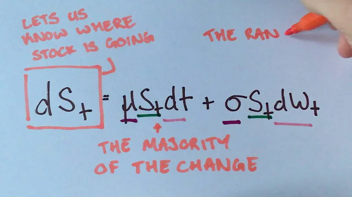 Stochastic Calculus by Kamil Zajac