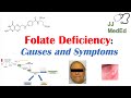 Folate Deficiency, Causes (ex. medications), Pathogenesis, Symptoms, Diagnosis and Treatment