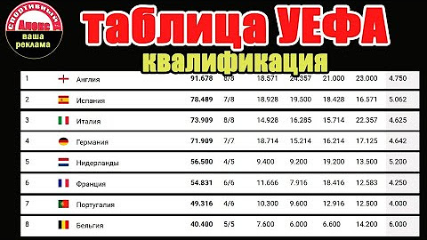 Лига чемпионов квалификация таблица