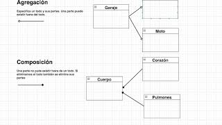 Diagrama de clases UML con ejemplo