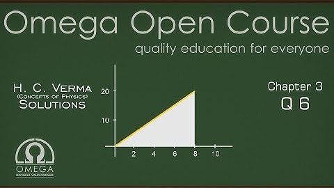 H. C. Verma Solutions - Chapter 3, Question 6 (Hindi)