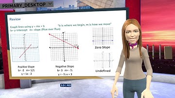 Vr Pre-Algebra with Ms. Jeffries // Scatter Plots