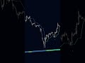 This indicator makes following trends EASY (BigBeluga)