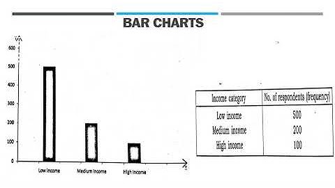 Business Research Methods:- Data Processing Part 8