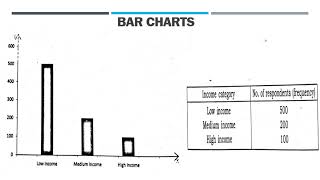 Business Research Methods:- Data Processing Part 8