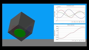Cubli Noninteracting Attitude Control