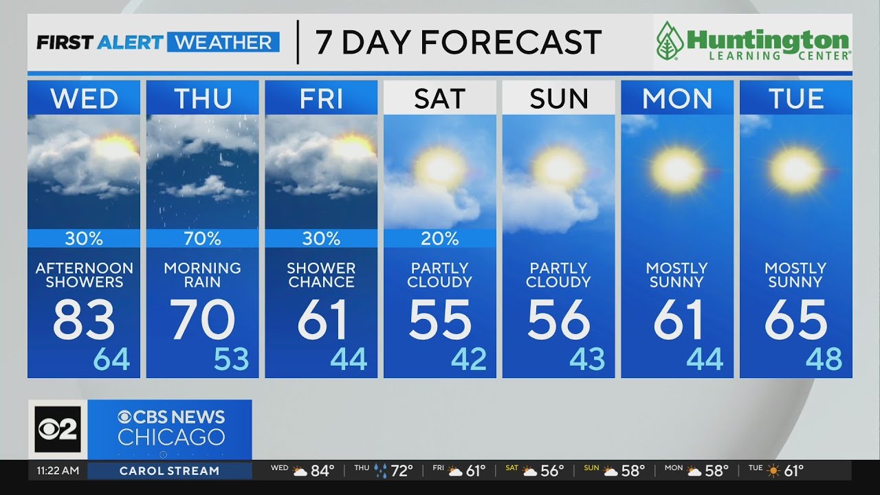 Chicago First Alert Weather: Rain comes back - YouTube