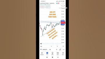 AUD/JPY 4HR TIME FRAME FRAME WITH PROPER CHART SETUP...