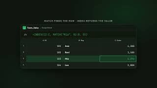 INDEX MATCH in Google Sheets — The Better VLOOKUP