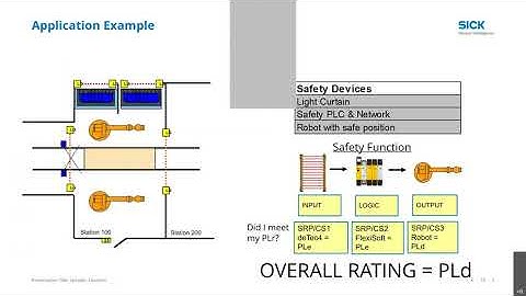 SICK Safety Webinar - Safe Robotics Made Easy