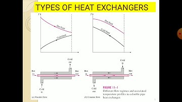 Analysis of Heat Exchangers by the Effectiveness-NTU Method