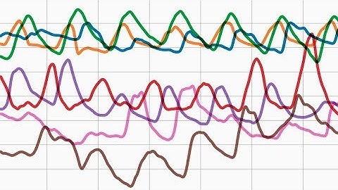 Line Chart with Multiple Lines