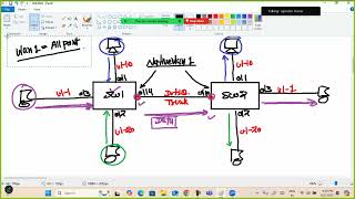 Native VLan | By Rajan Chandora