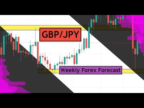 GBP/JPY Weekly Forex Forecast & Trading Idea for 22 – 26 November 2021 by CYNS on Forex