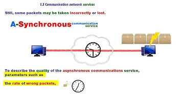 Communication network services-Synchronous-Asynchronous